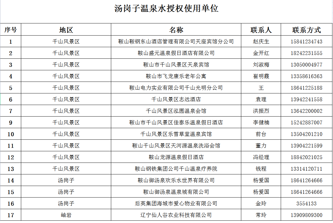 汤岗子k1体育集团授权使用单位