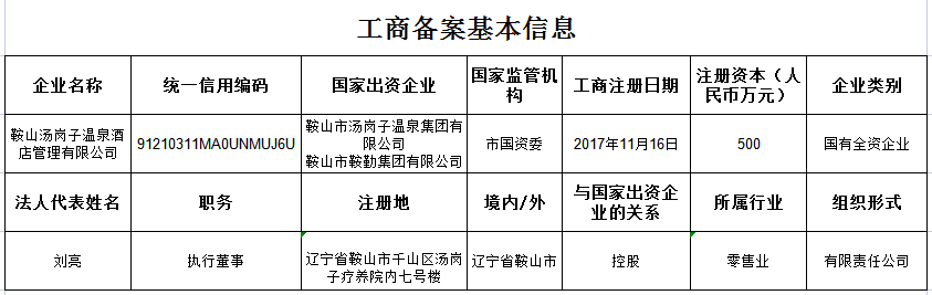 汤岗子k1体育酒店管理公司